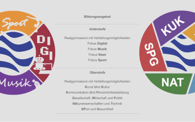 Schwerpunkte unserer Schule