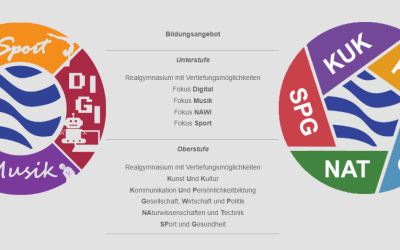 Schwerpunkte unserer Schule